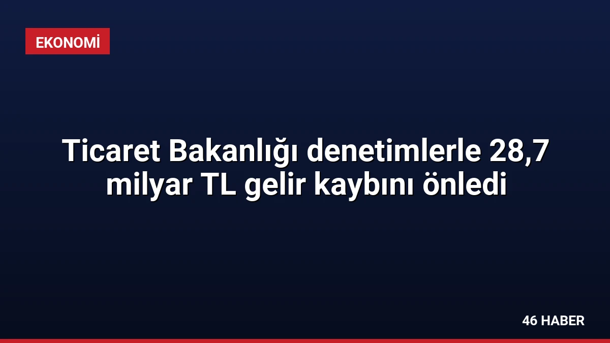 Ticaret Bakanlığı denetimlerle 28,7 milyar TL gelir kaybını önledi